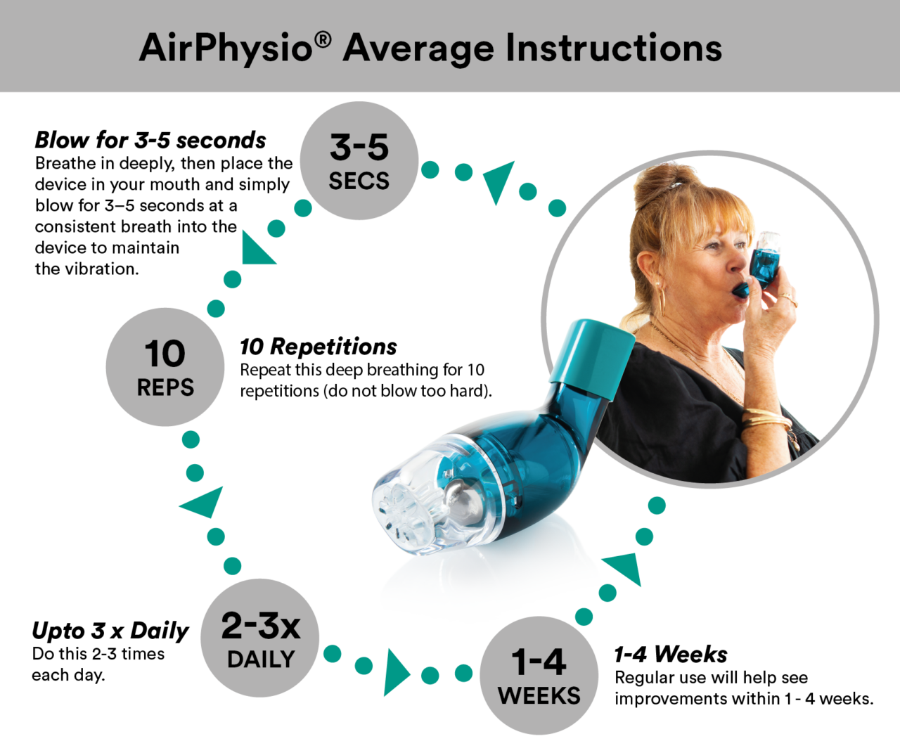 Naturally Better Breathing US Store AirPhysio
